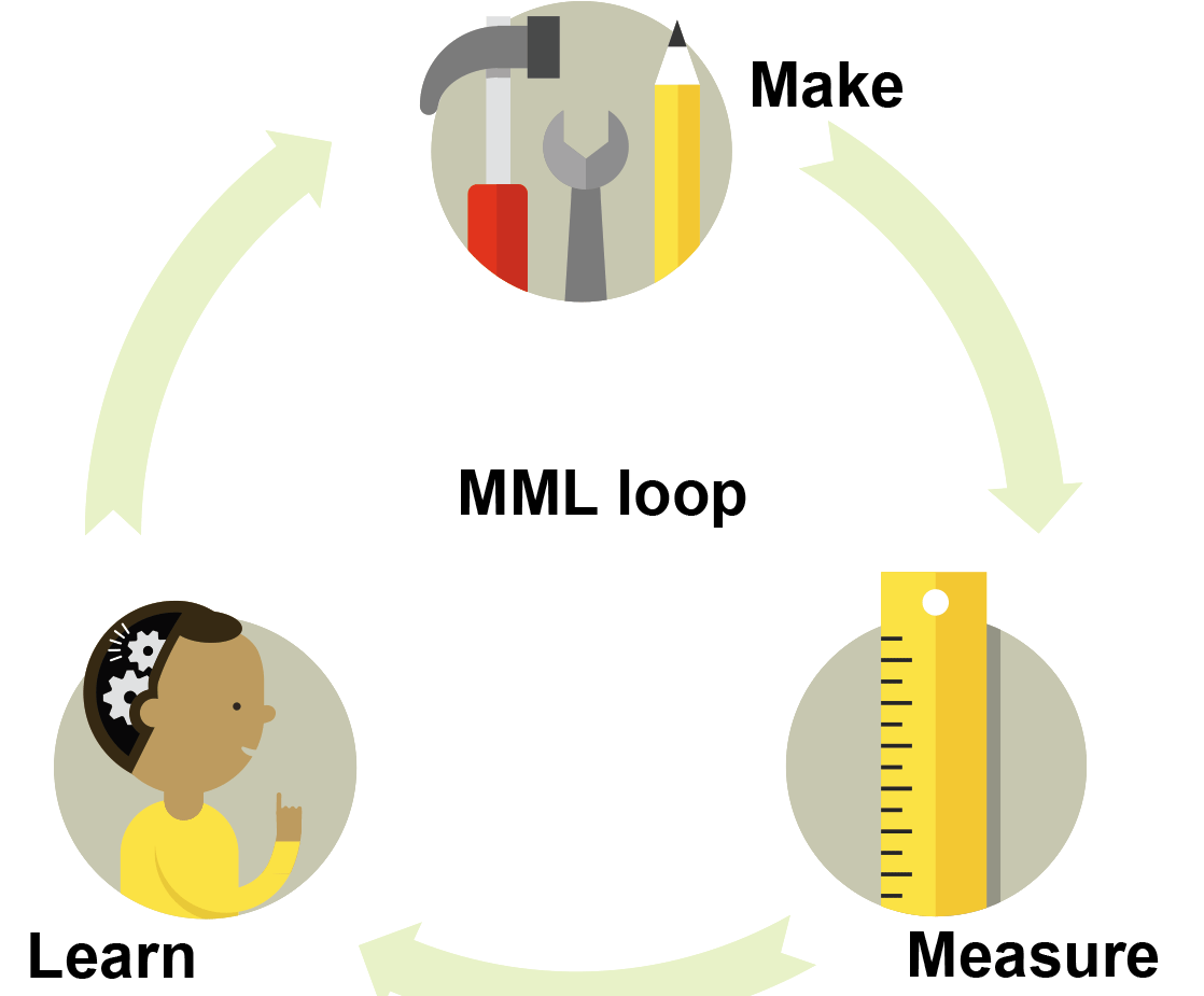 mmlloop