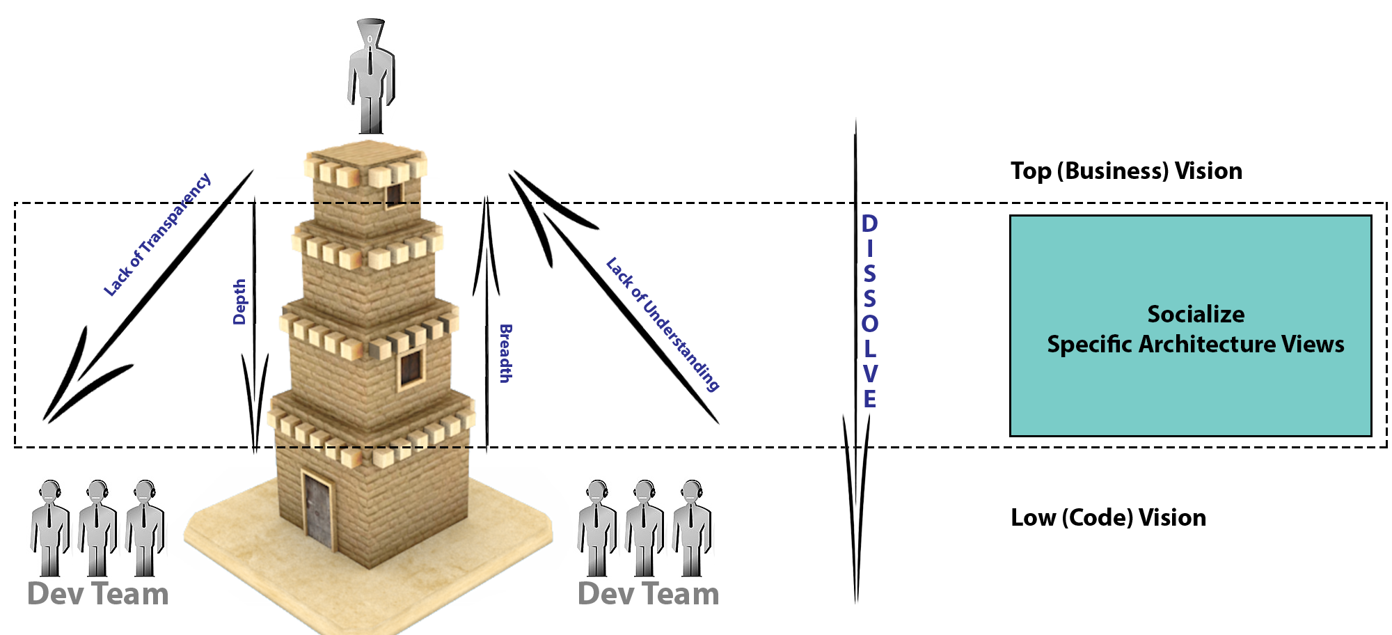architect ivory tower dissolve