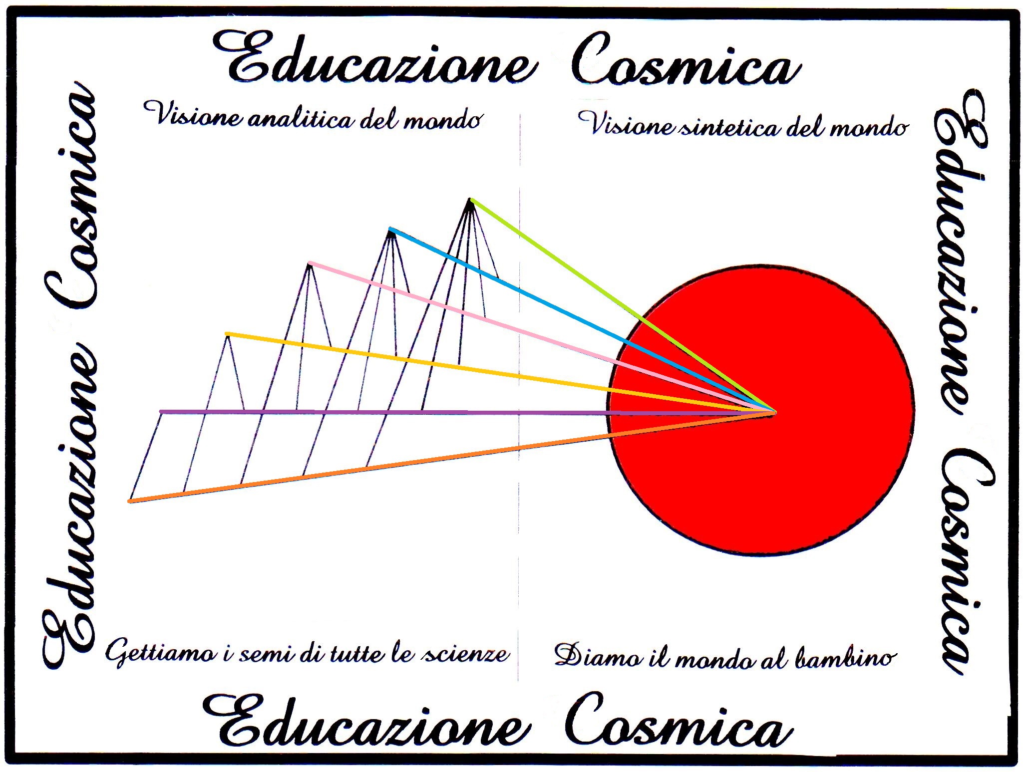 educazione cosmica