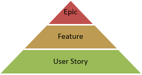 feature user story