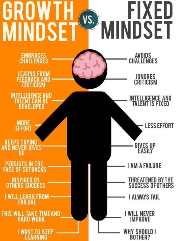 leader mindset