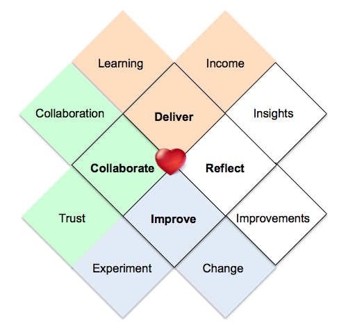 heartofagile expanded