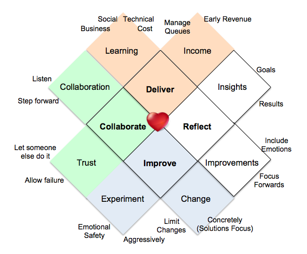 heartofagile expanded ri