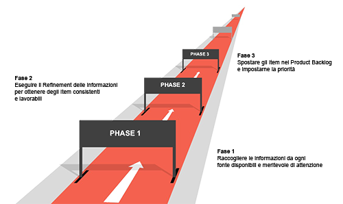 3phases