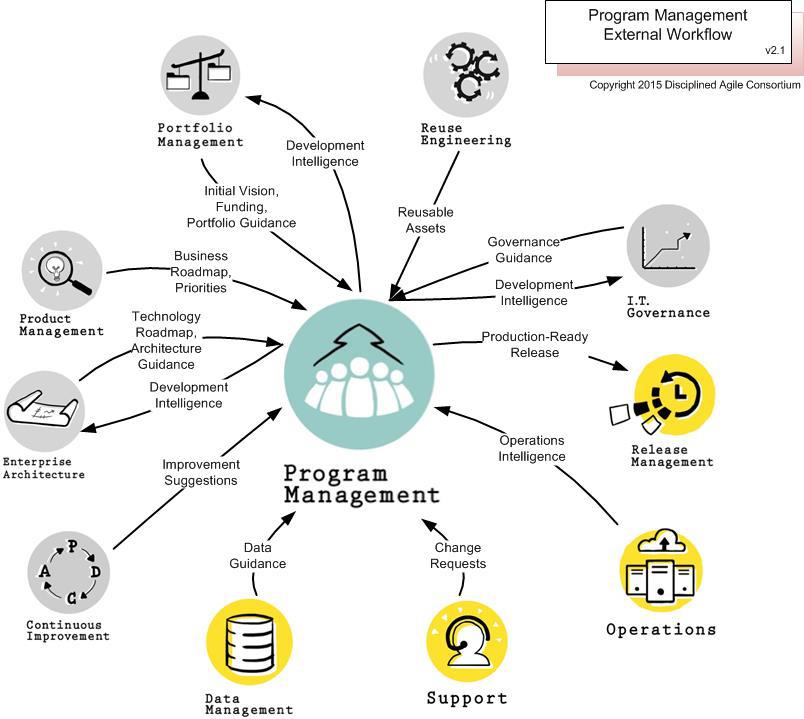 da2 pgmo external workflow