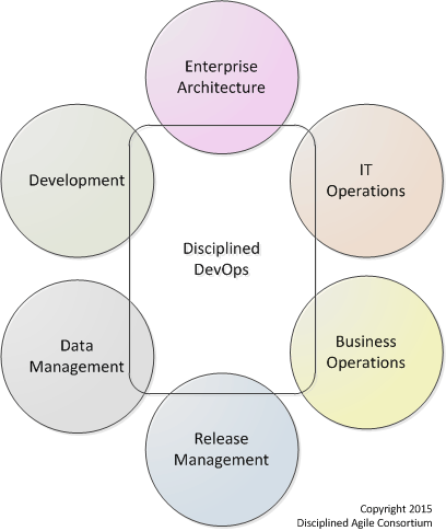 full disciplined devops