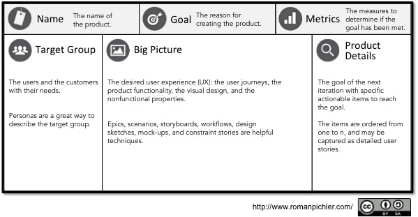 ProductCanvasStructure