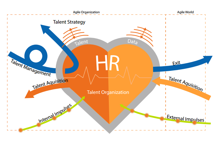 agile hr