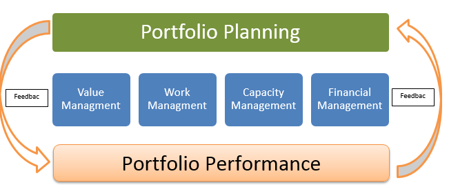 agile portfolio