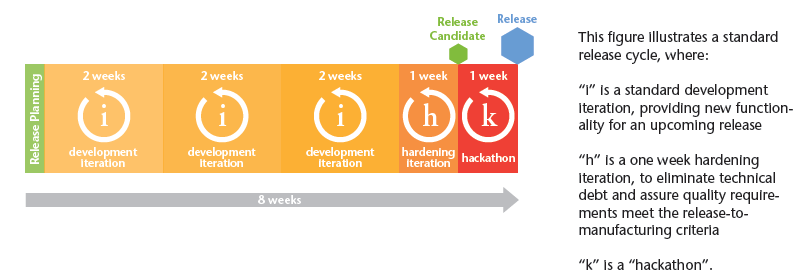 agile release planning