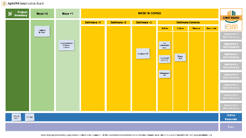 agilebim construction board