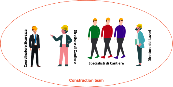 agilebim constructionteam