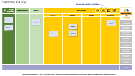 agilebim design board