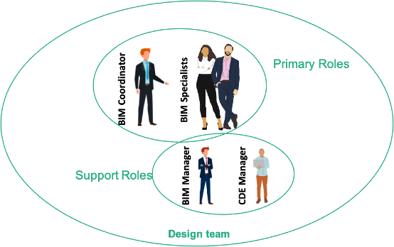 agilebim designteam
