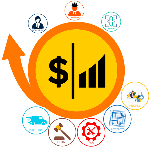 agilebim fastproto