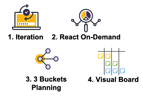 agilebim fluidprocess practices