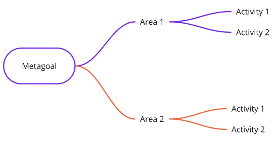 agilebim metagoal