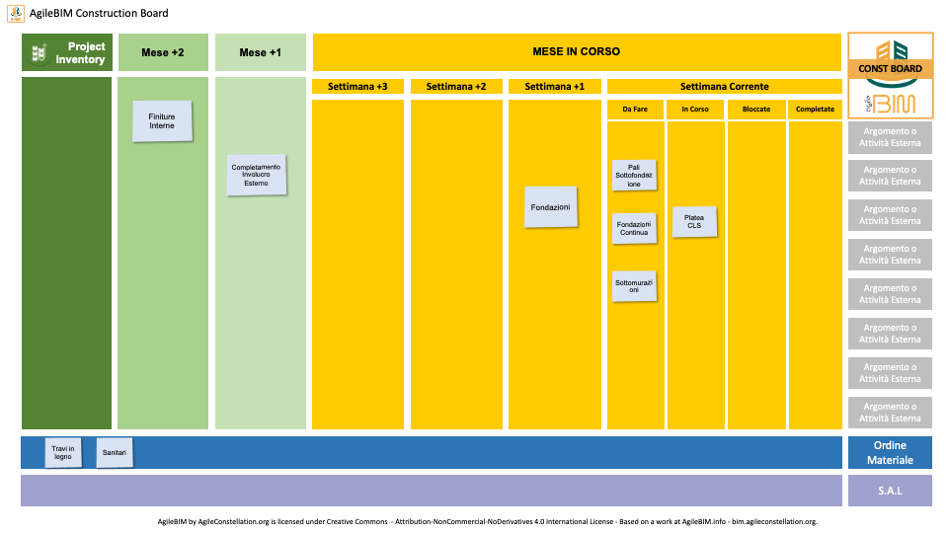 agilebim contruction metagoal