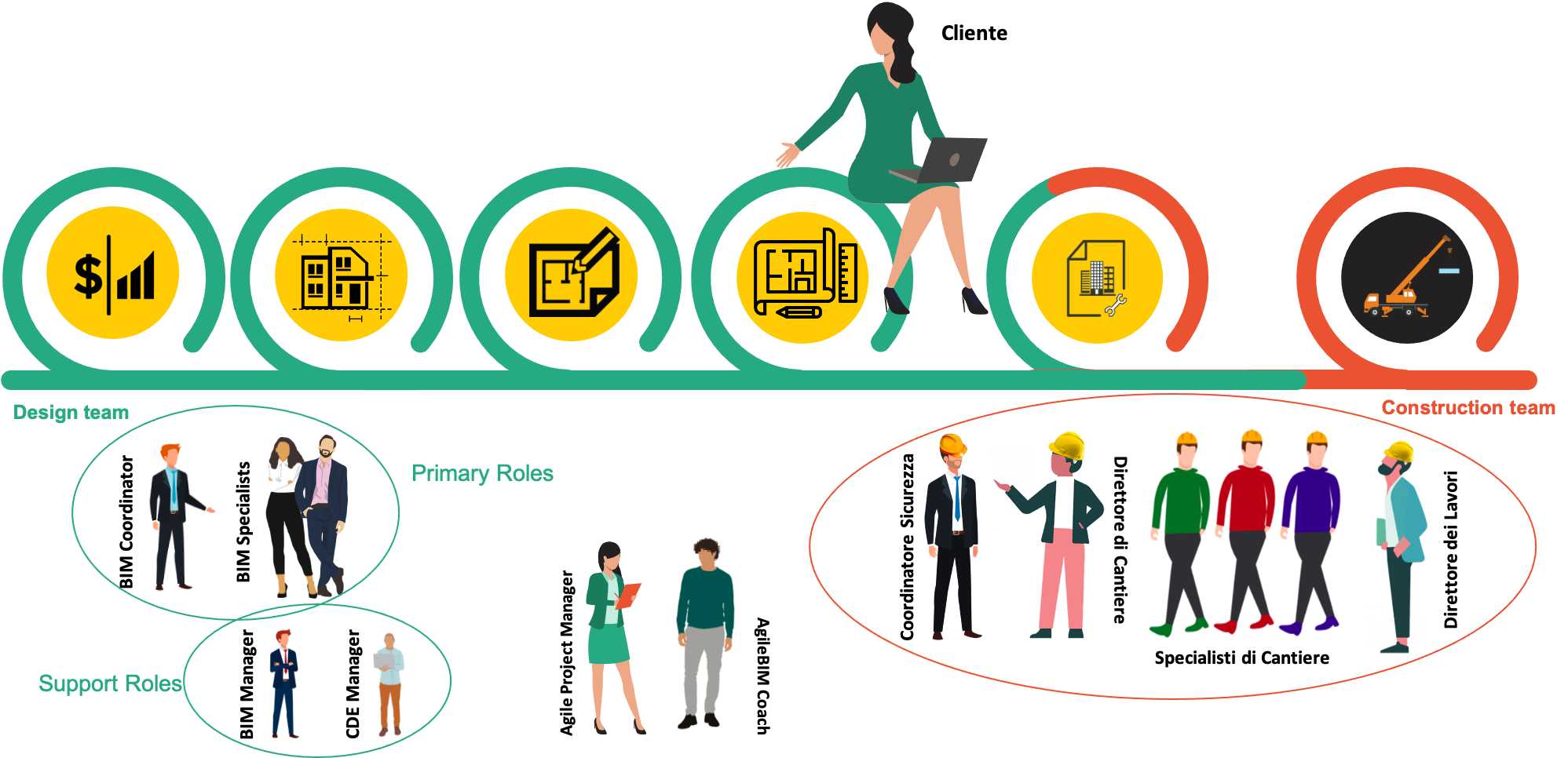 agilebim metateam metaphases