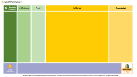 agilebim portfolio board