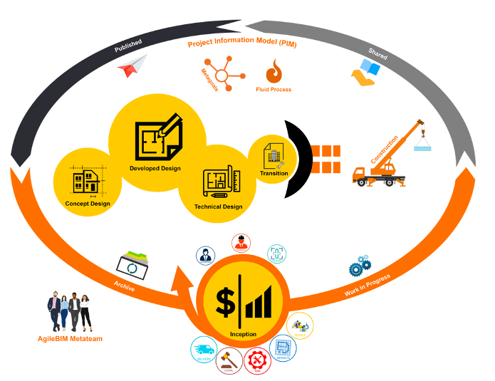 agilebim poster