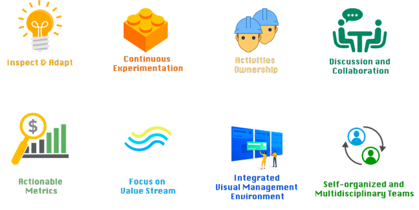 agilebim principi