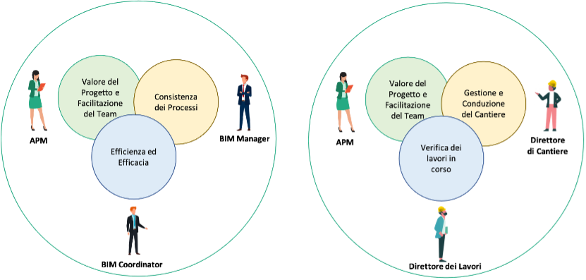 agilebim triumvirates