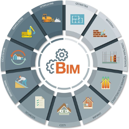 bim weel