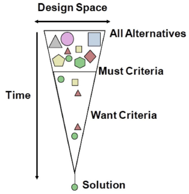 sbd funnel