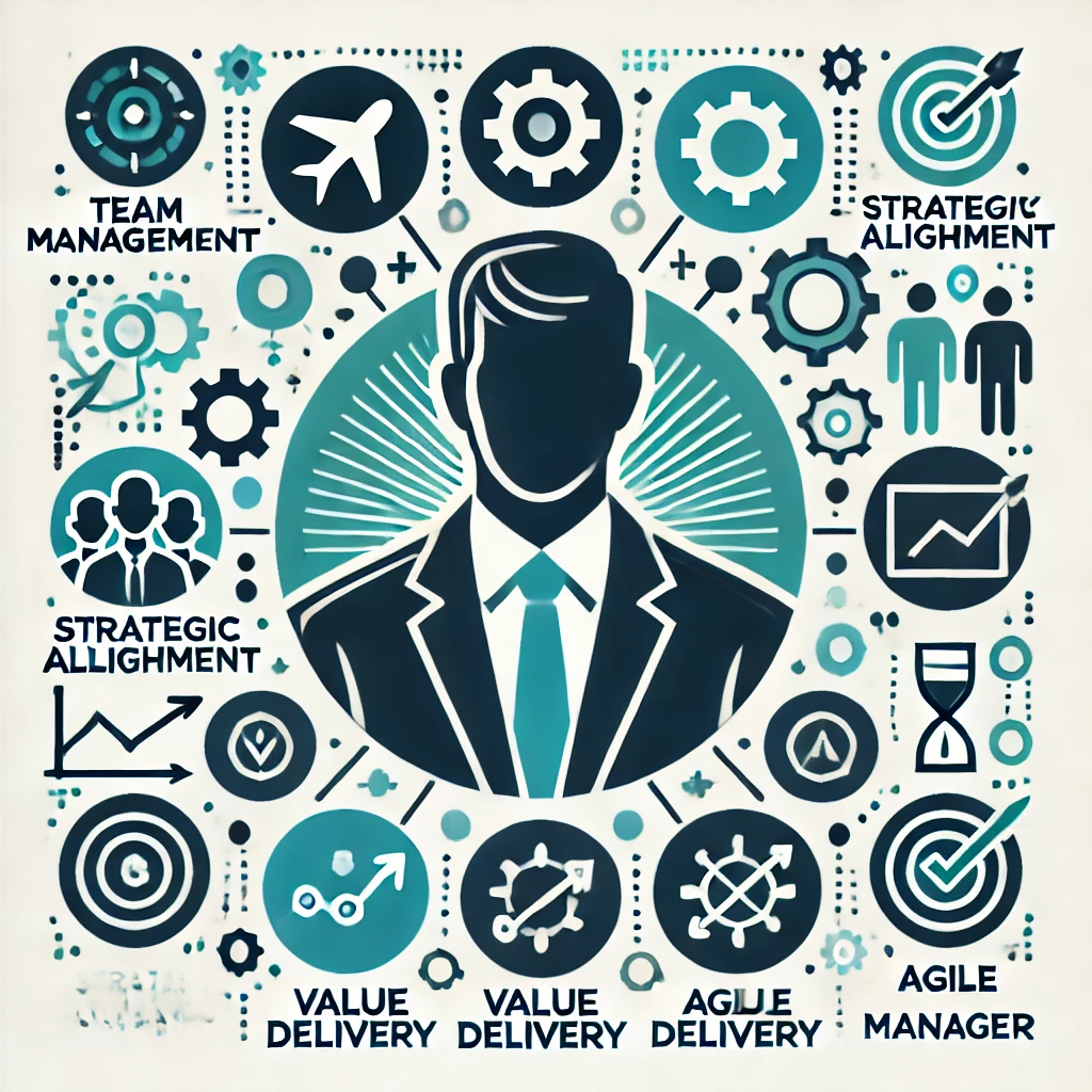 agiledeliveymanger infographics