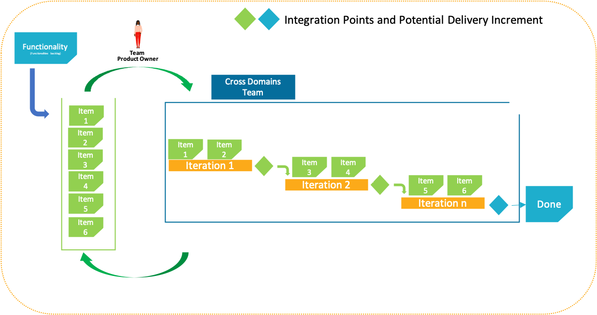 agileengineering 1crossdomainsteam