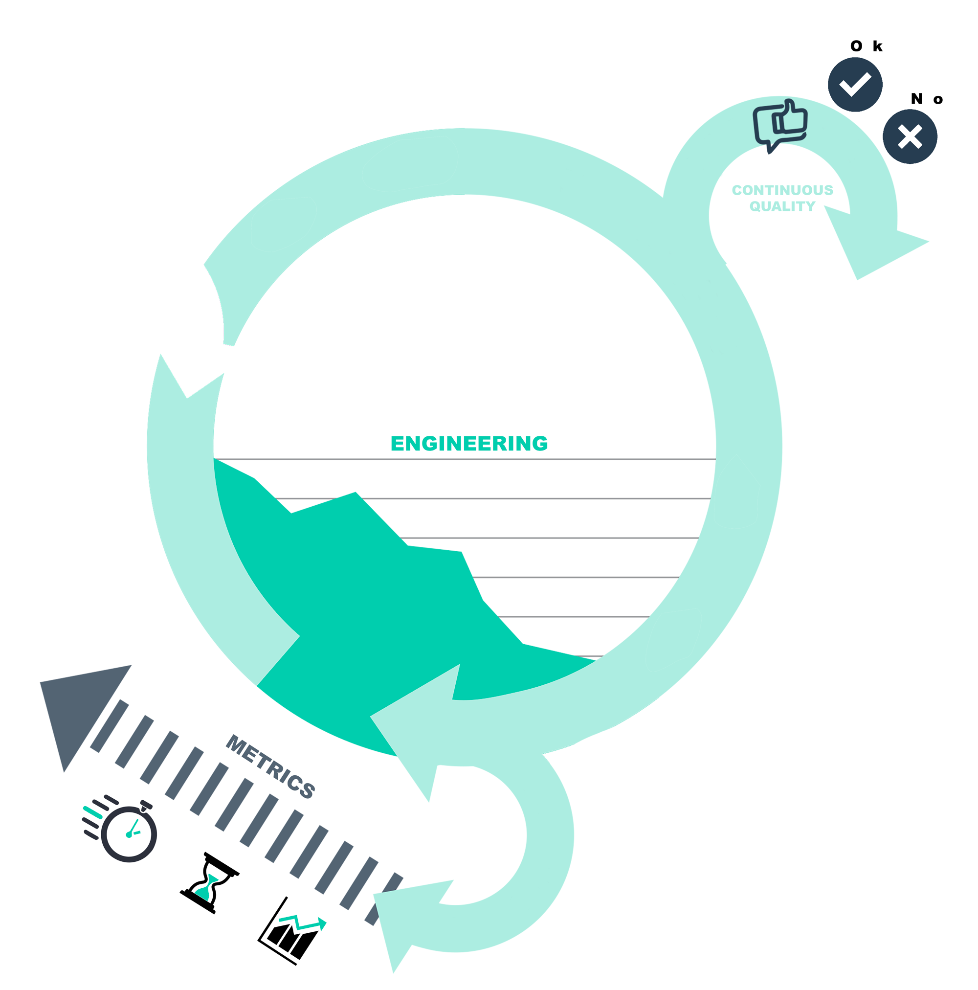 agileengineering goals metrics