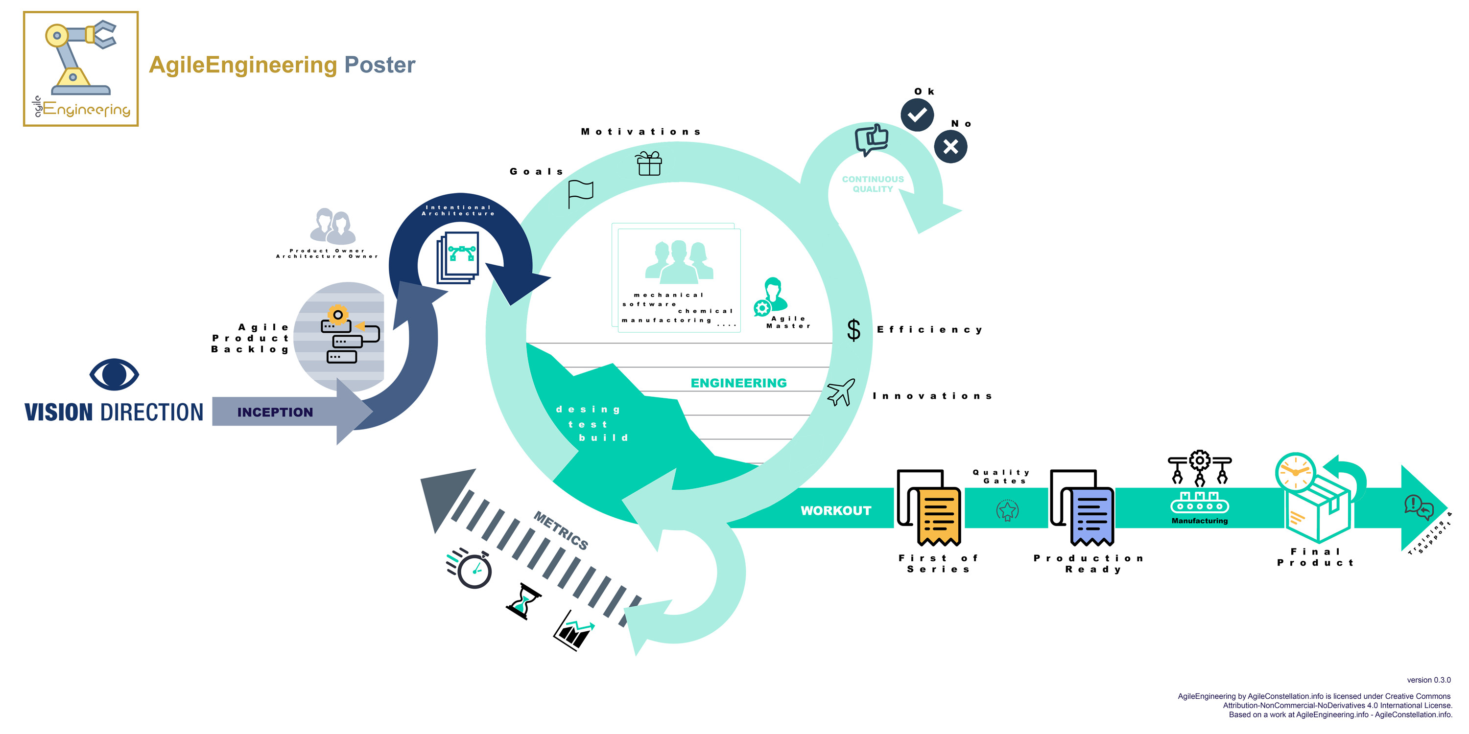 agileengineering poster