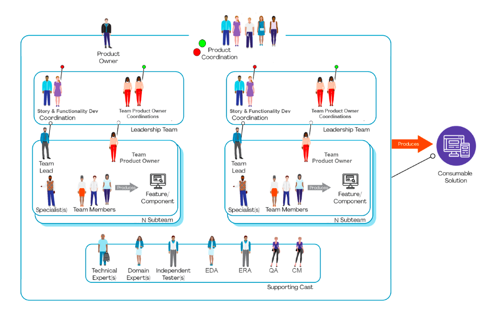 agileengineering teams