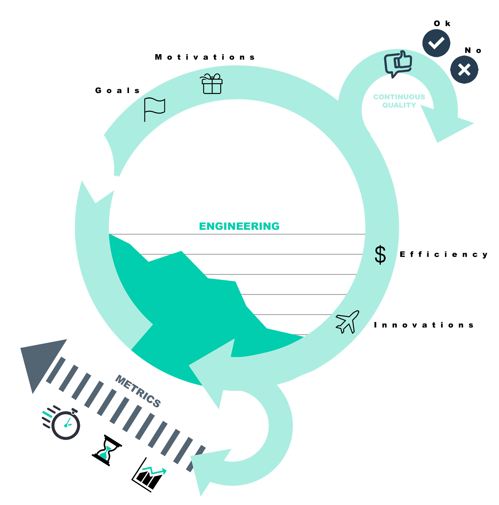 agileenginnering engineering