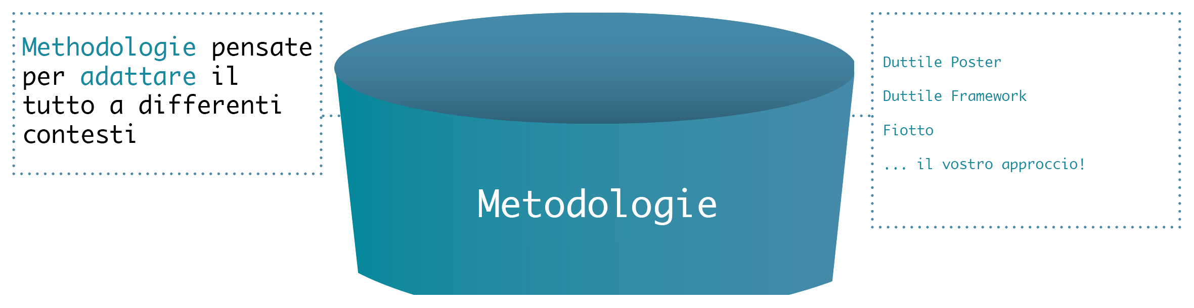 agileiot funnel methodologies