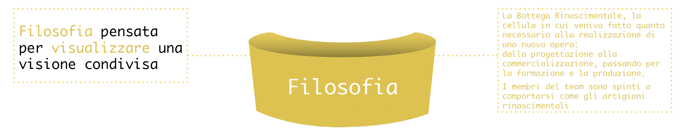 agileiot funnel philosophy