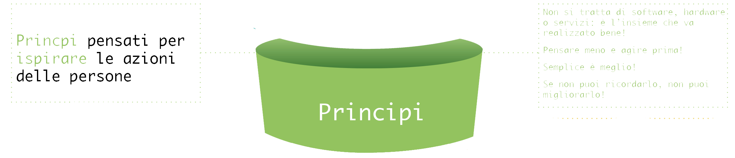 agileiot funnel principles