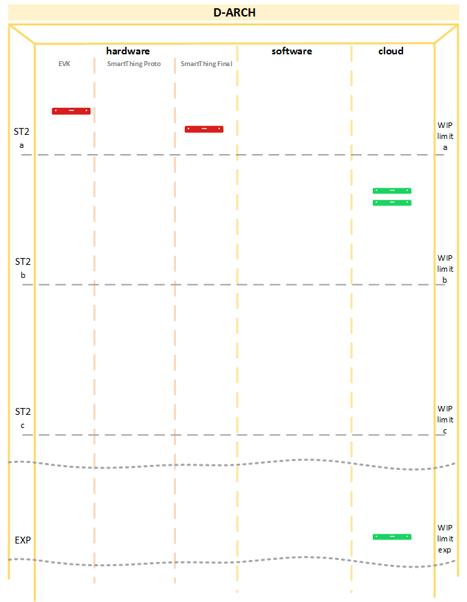 agileiot kanbanboard darch v01