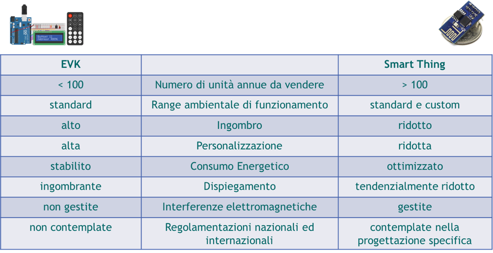 agileiot production dilemma1