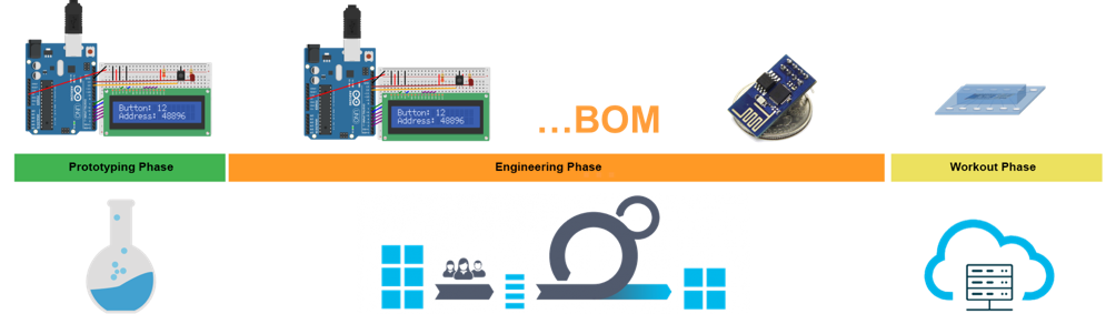 agileiot production dilemma2