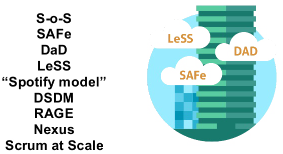 agilemontessori scaling