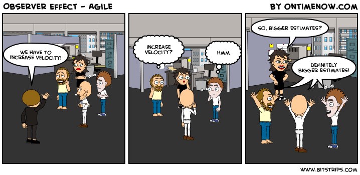 agilemontessori velocity wrong
