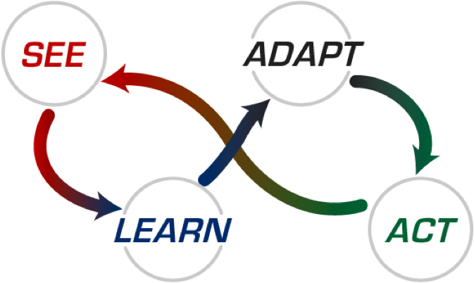be agile