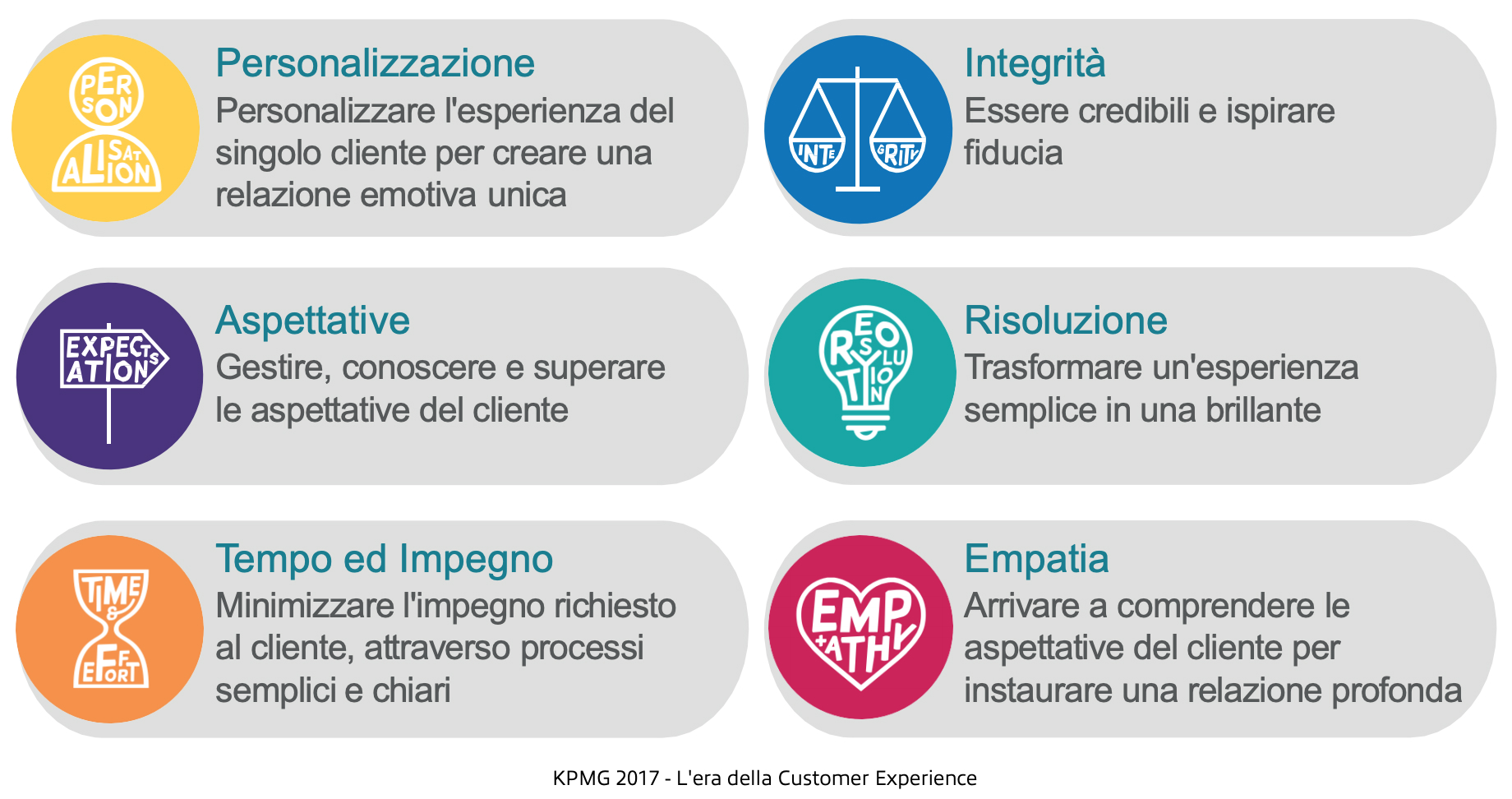 brand experience