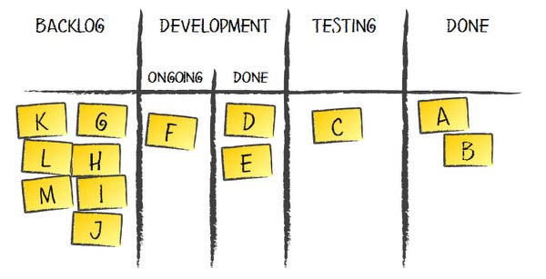 cfd kanban