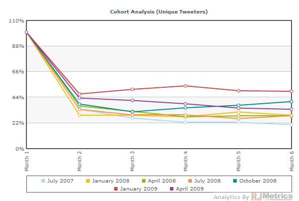 cohort twitter 1