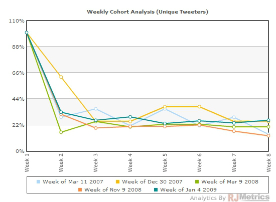 cohort twitter 2