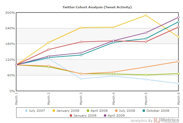 cohort twitter 3