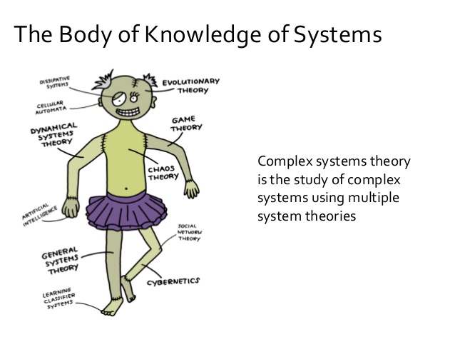 complexity